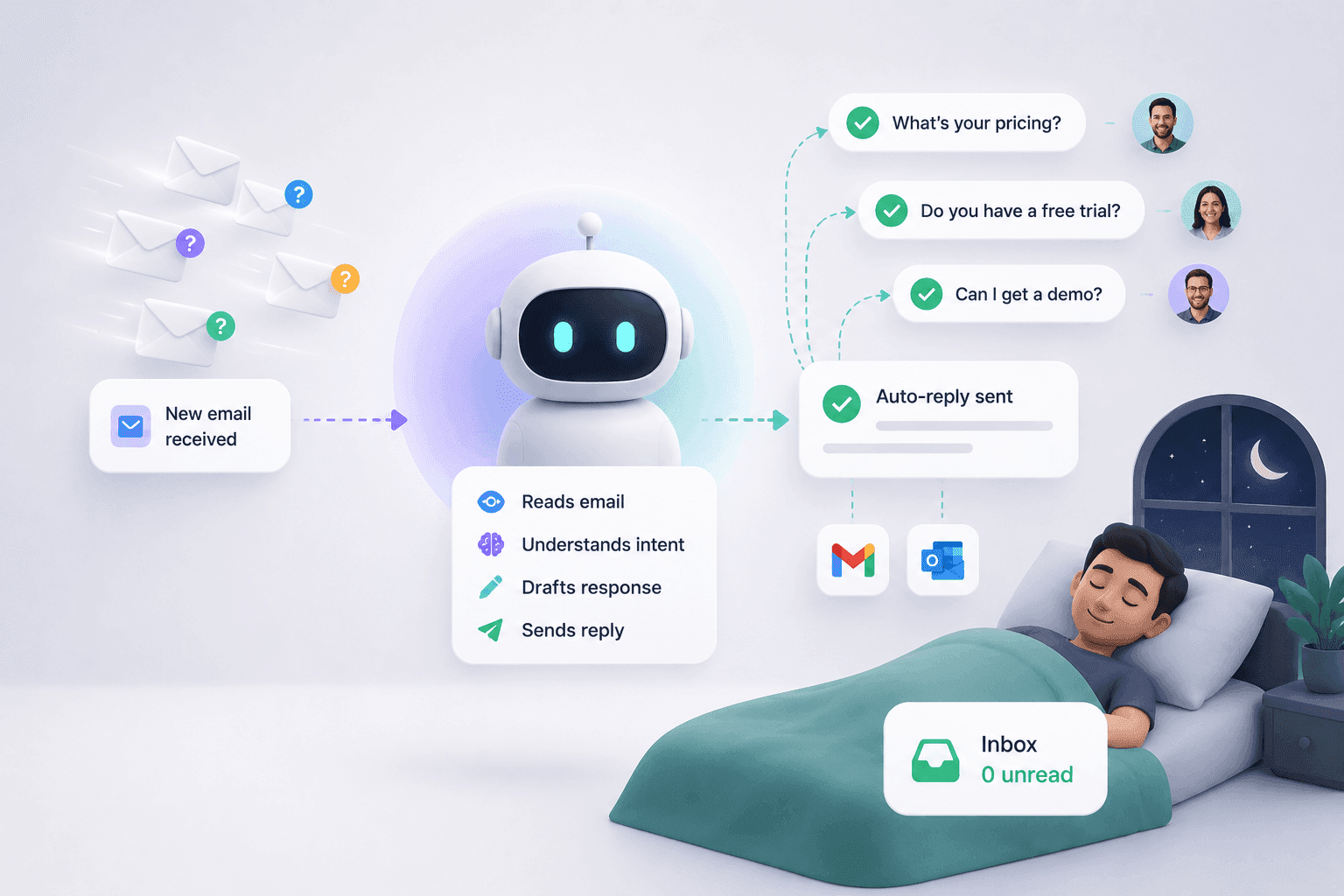 My Agent Auto-Replies to Emails While I Sleep