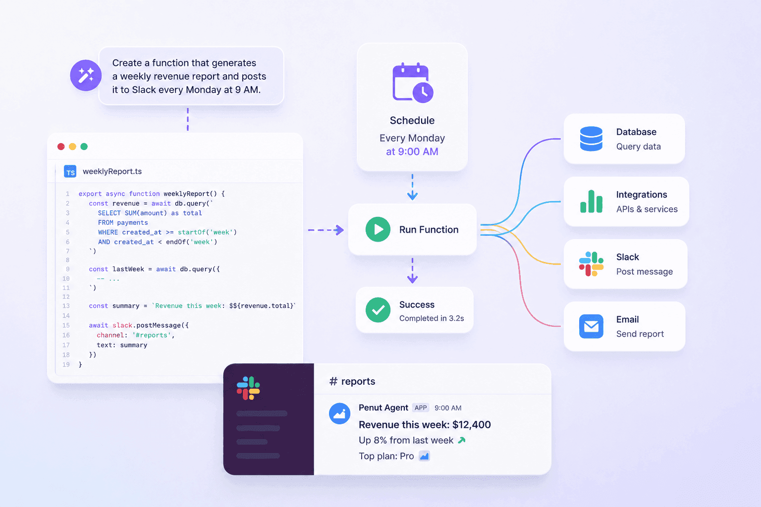 I Automated My Weekly Report in 20 Minutes